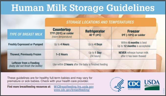 CDC guideline for breastmilk storage